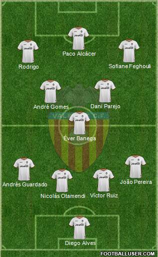 Valencia C.F., S.A.D. Formation 2014