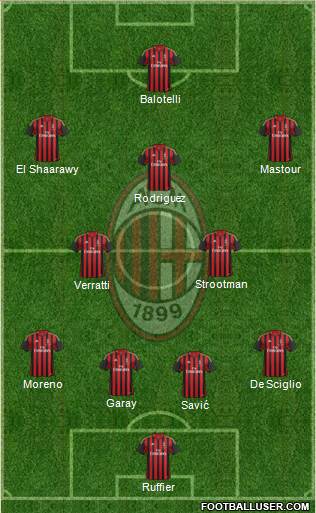A.C. Milan Formation 2014