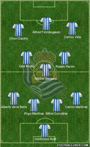 Real Sociedad S.A.D. Formation 2014