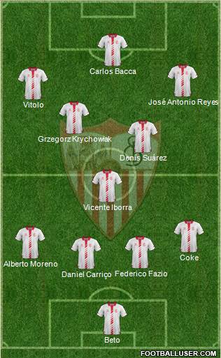 Sevilla F.C., S.A.D. Formation 2014