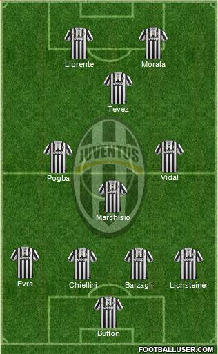 Juventus Formation 2014