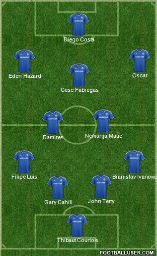 Chelsea Formation 2014