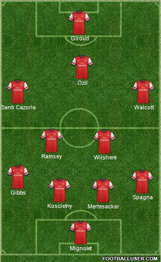Arsenal Formation 2014