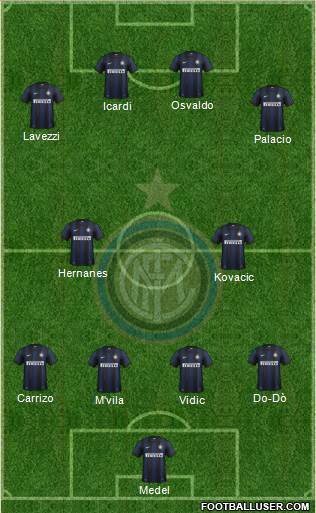 F.C. Internazionale Formation 2014