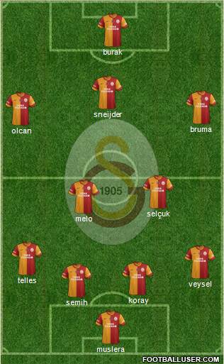 Galatasaray SK Formation 2014