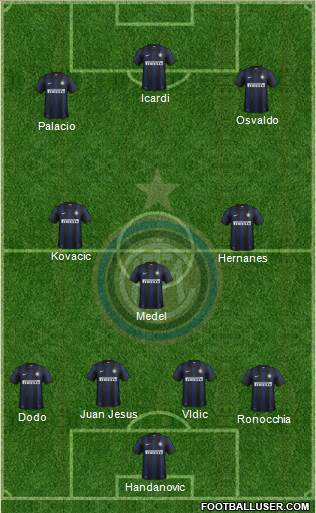 F.C. Internazionale Formation 2014