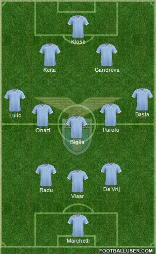 S.S. Lazio Formation 2014