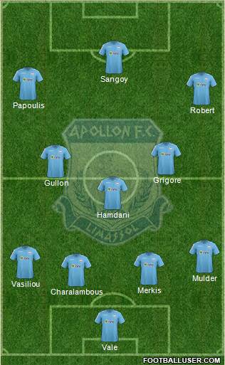 AMO Apollon Limassol football formation