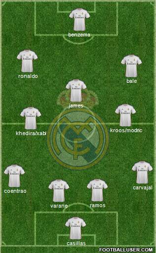 Real Madrid C.F. Formation 2014