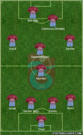 Trabzonspor Formation 2014