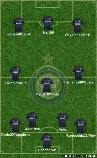 F.C. Internazionale Formation 2014