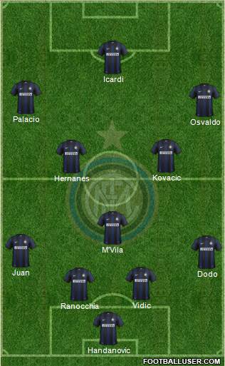 F.C. Internazionale Formation 2014