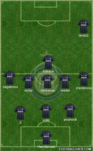 F.C. Internazionale Formation 2014