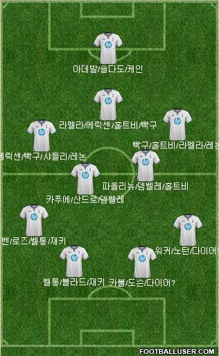 Tottenham Hotspur Formation 2014