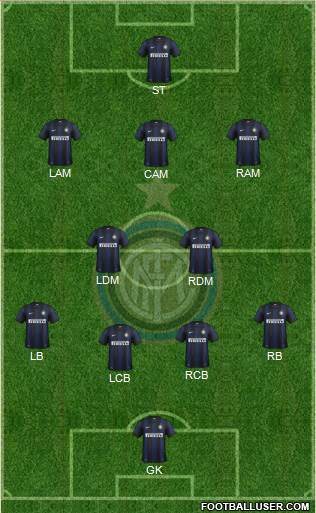 F.C. Internazionale Formation 2014