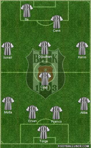 Besiktas JK Formation 2014
