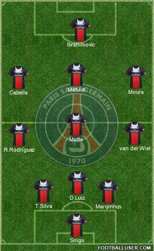 Paris Saint-Germain Formation 2014