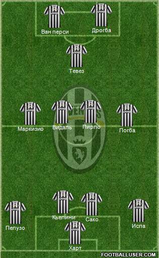 Juventus Formation 2014