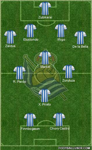 Real Sociedad S.A.D. Formation 2014