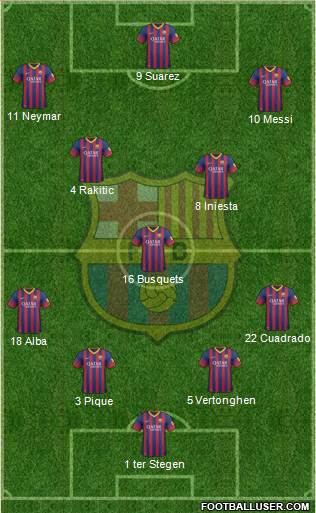 F.C. Barcelona Formation 2014