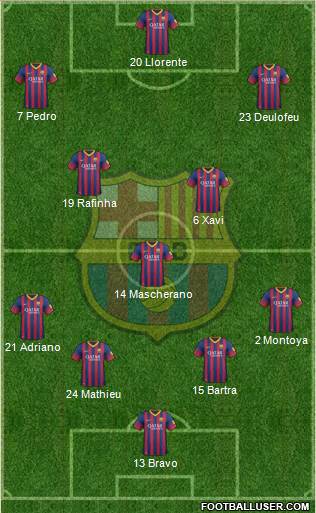 F.C. Barcelona Formation 2014