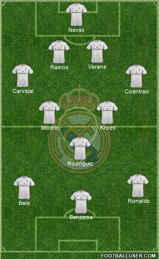 Real Madrid C.F. Formation 2014