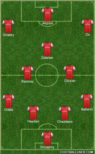 Arsenal Formation 2014