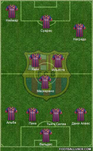 F.C. Barcelona Formation 2014