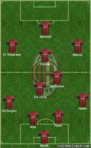 A.C. Milan Formation 2014