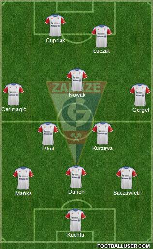 Gornik Zabrze Formation 2014