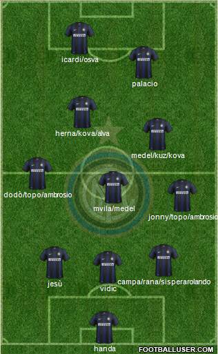 F.C. Internazionale Formation 2014