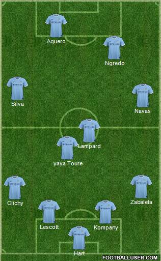 Manchester City Formation 2014