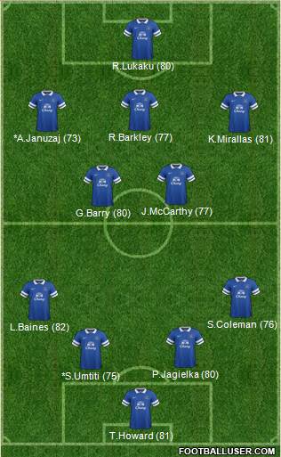 Everton Formation 2014