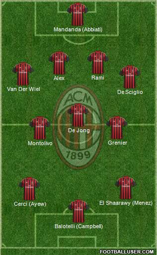 A.C. Milan Formation 2014