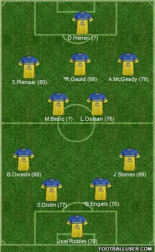 Everton Formation 2014
