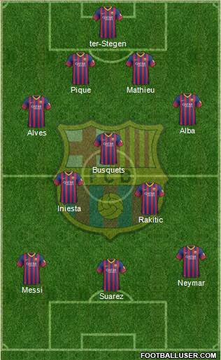 F.C. Barcelona Formation 2014