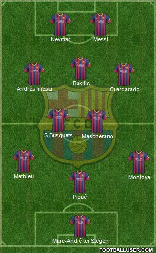 F.C. Barcelona Formation 2014