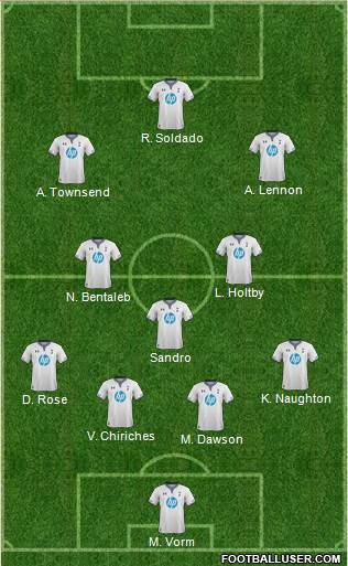 Tottenham Hotspur Formation 2014