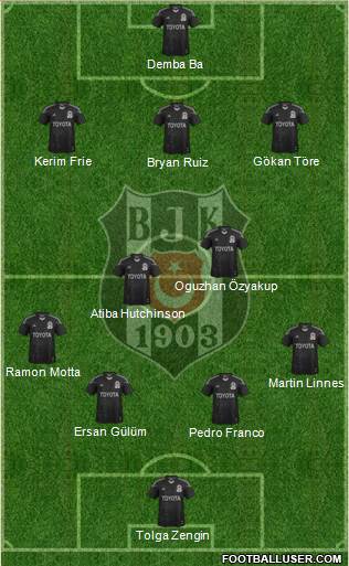 Besiktas JK Formation 2014