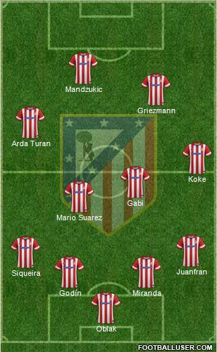 C. Atlético Madrid S.A.D. Formation 2014