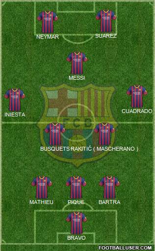 F.C. Barcelona B Formation 2014
