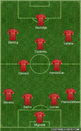 Liverpool Formation 2014