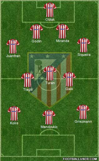 C. Atlético Madrid S.A.D. Formation 2014