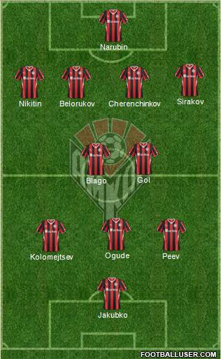 Amkar Perm Formation 2014