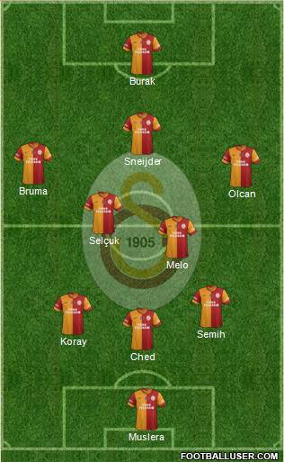 Galatasaray SK Formation 2014