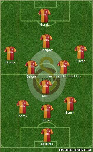 Galatasaray SK Formation 2014
