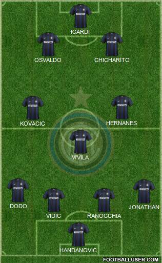 F.C. Internazionale Formation 2014