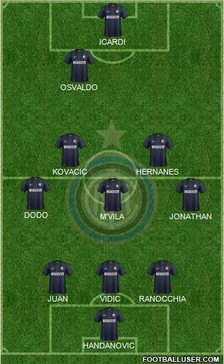 F.C. Internazionale Formation 2014
