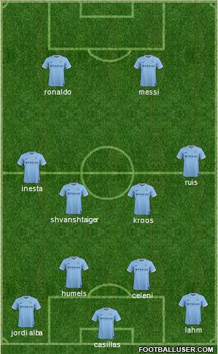 Manchester City Formation 2014