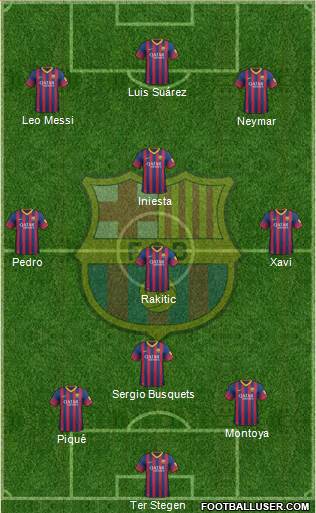 F.C. Barcelona Formation 2014